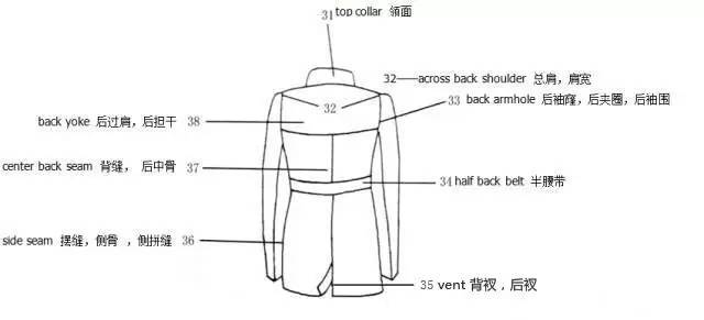 服装部位英语详解指南